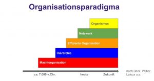 Reinventing Organizations Slide 4