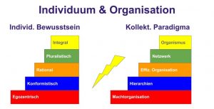Reinventing Organizations Slide 6