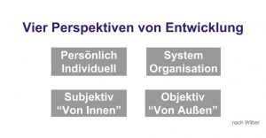 Reinventing Organizations Slide 15