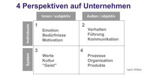 Reinventing Organizations Slide 16