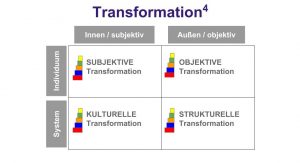 Reinventing Organizations Slide 17